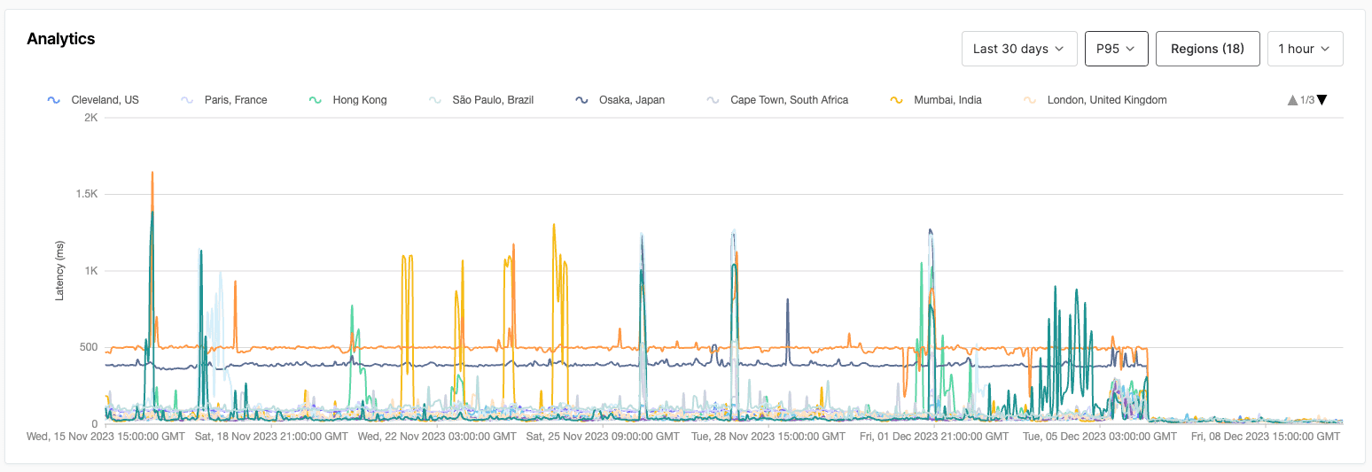 /images/changelog/2023-12-15/speed.png